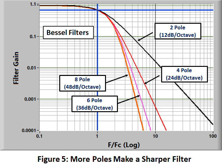 Analog Filter Design